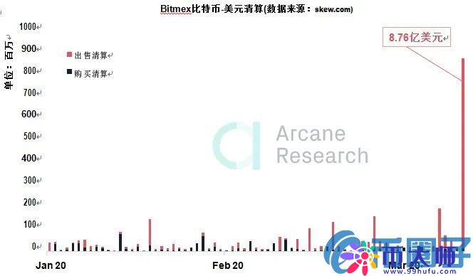 比特币史上最动荡的一周，比特币到底发生了什么？